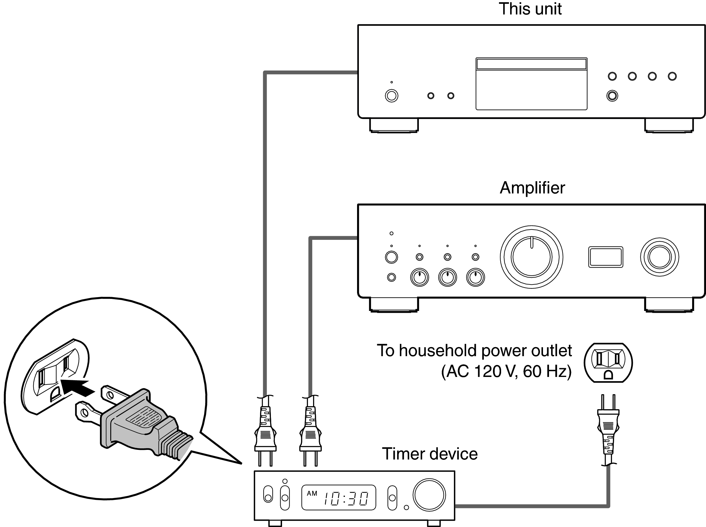 Conne Timer DCD1700NEE3